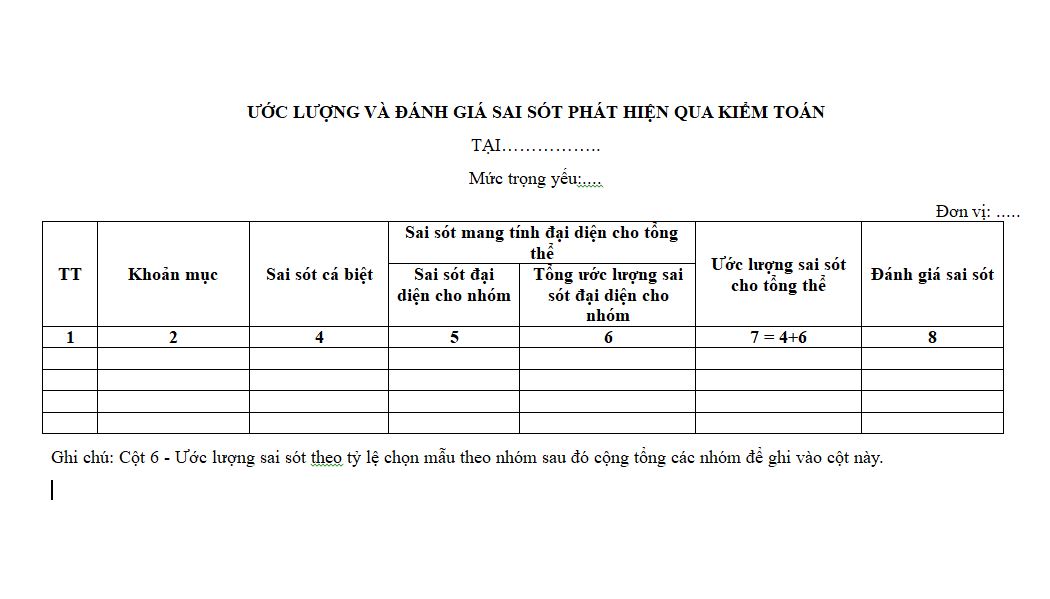 Mẫu ước lượng và đánh giá sai sót phát hiện qua kiểm toán