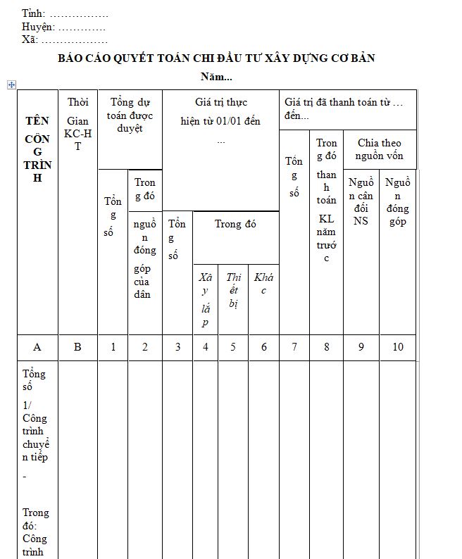 Mẫu báo cáo quyết toán chi đầu tư xây dựng cơ bản