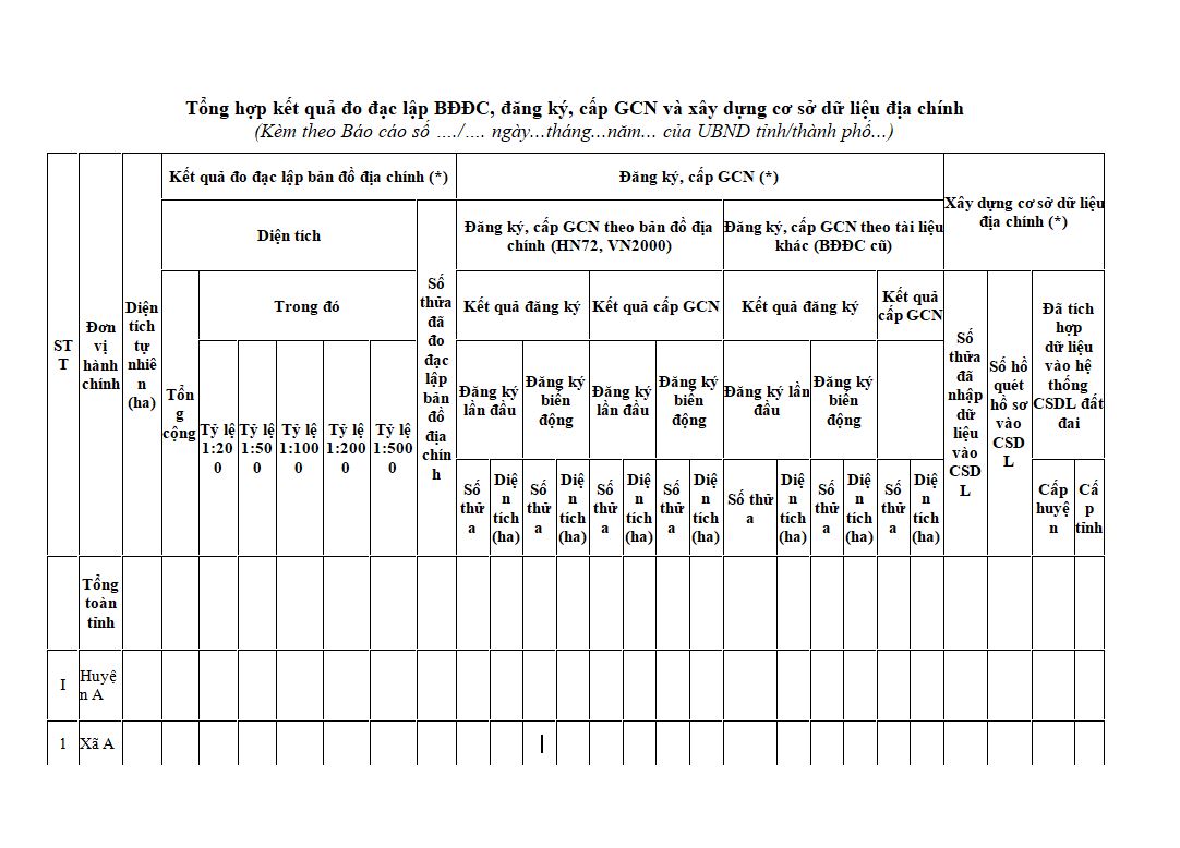 Mẫu tổng hợp kết quả đo đạc lập BĐĐC, đăng ký, cấp GCN và xây dựng cơ sở dữ liệu địa chính