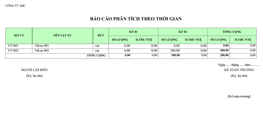 Mẫu báo cáo phân tích theo thời gian ( Theo quý ) NGOẠI TỆ