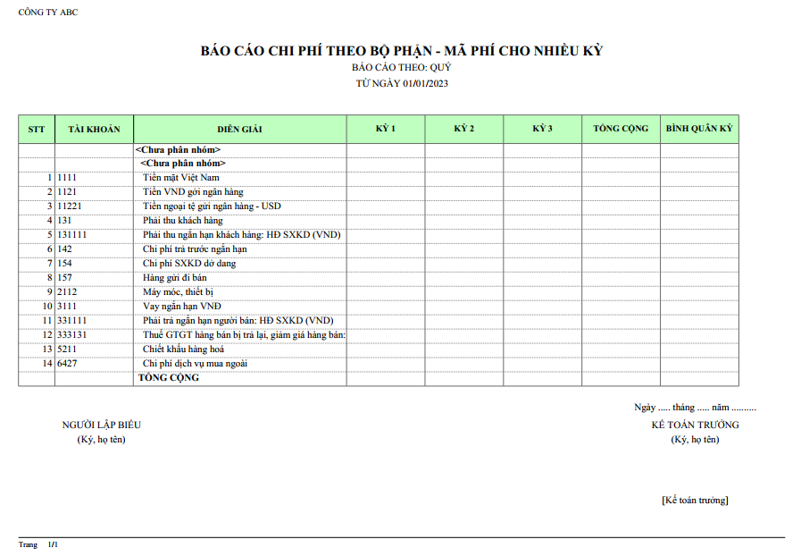 Mẫu báo cáo chi phí theo bộ phận và khoản mục phí ( Theo Quý ) NGOẠI TỆ