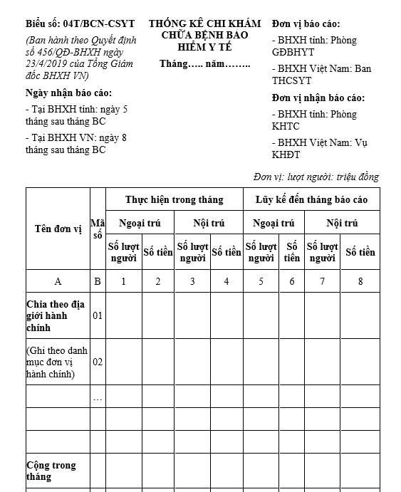 Mẫu số 04T/BCN-CSYT: Thống kê chi khám chữa bệnh bảo hiểm y tế