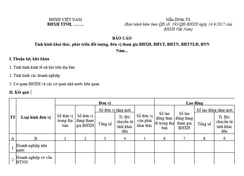 Mẫu D04k-TS: Báo cáo tình hình khai thác, phát triển đối tượng, đơn vị tham gia BHXH