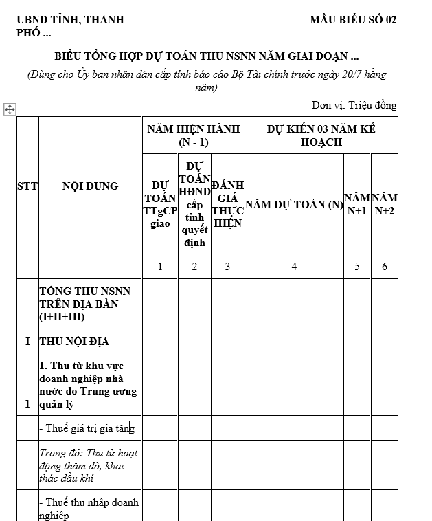 Mẫu biểu tổng hợp dự toán thu NSNN