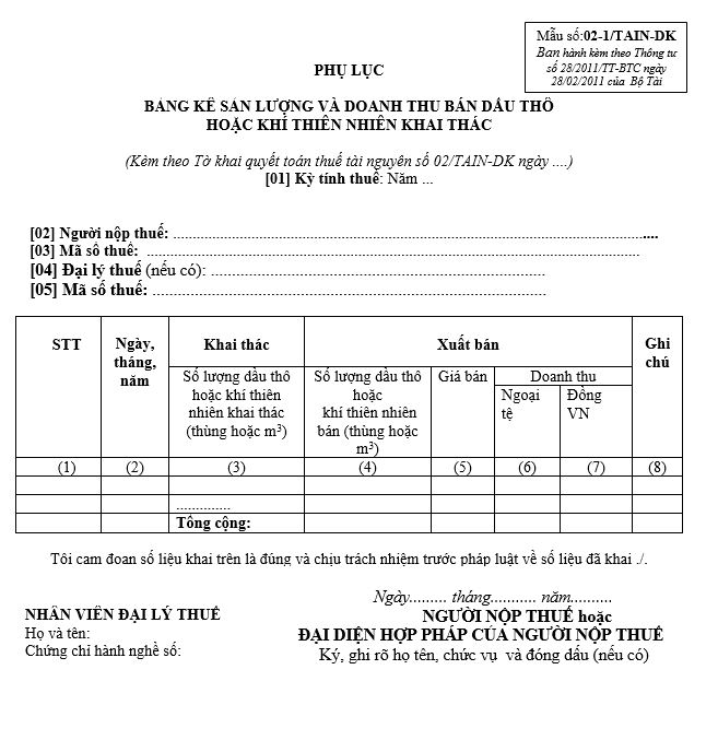 Mẫu số 02-1/TAIN-DK: Bảng kê sản lượng và doanh thu bán dầu thô hoặc khí thiên nhiên khai thác