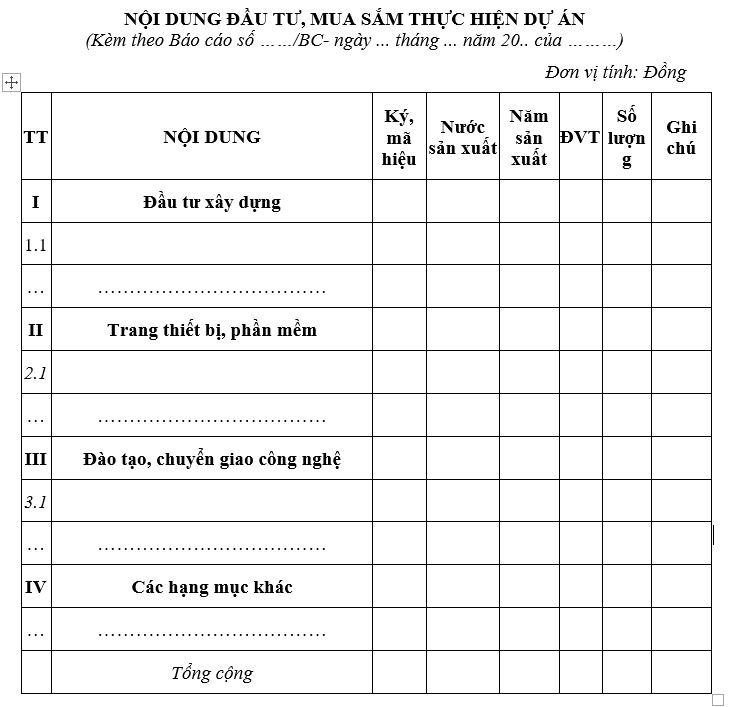 Mẫu nội dung đầu tư, mua sắm thực hiện dự án