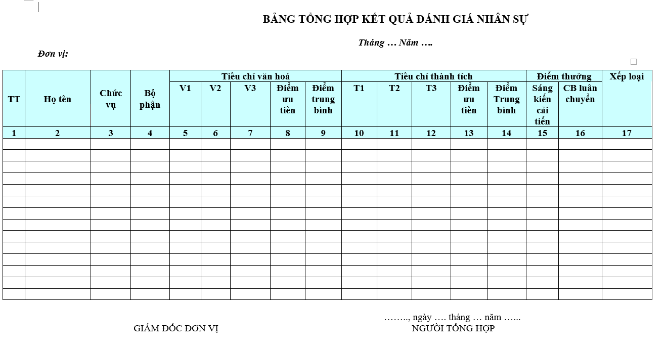 Hệ thống quản trị nhân sự - Tổng hợp đánh giá nhân sự