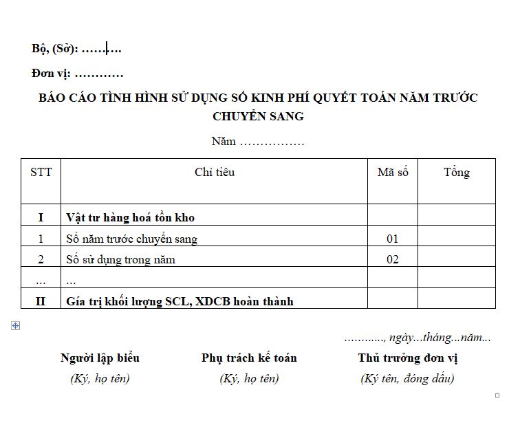 Mẫu báo cáo tình hình sử dụng sổ kinh phí