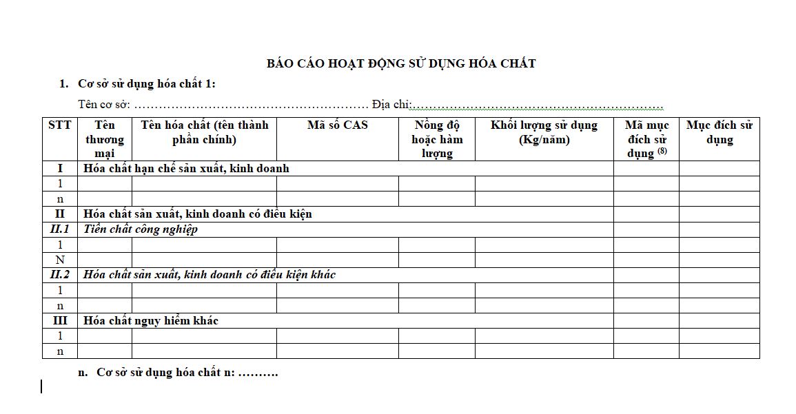 Báo cáo hoạt động sử dụng hóa chất