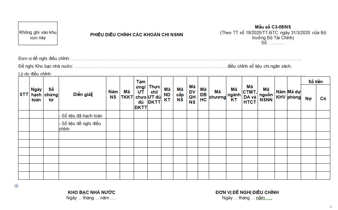 Mẫu C3-05/NS phiếu điều chỉnh các khoản chi ngân sách nhà nước