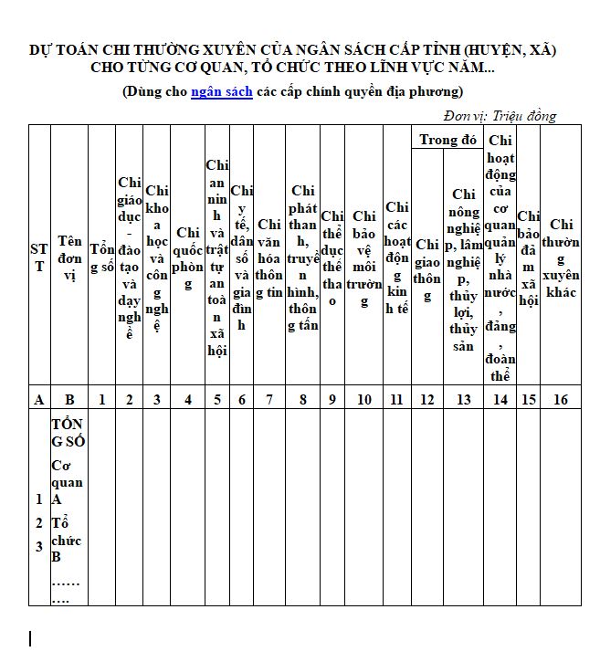 Mẫu dự toán chi thường xuyên của ngân sách cấp tỉnh