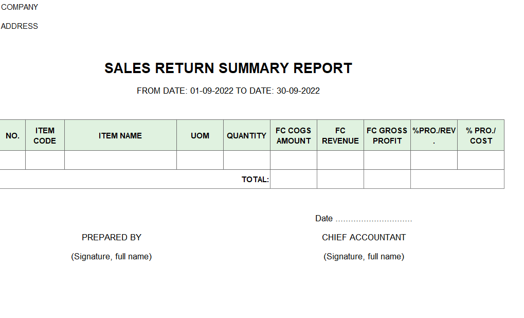 Mẫu báo cáo tổng hợp hàng bán bị trả lại ( Tính tỷ lệ lãi lỗ ) ( TIẾNG ANH  - NGOAI TỆ )