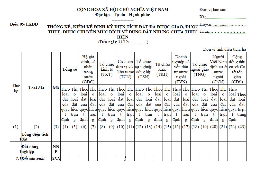 Biểu 05/TKĐĐ: Thống kê, kiểm kê định kỳ diện tích đất đã được chuyển mục đích sử dụng đất