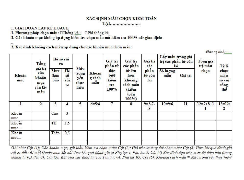Mẫu bản xác định mẫu chọn kiểm toán