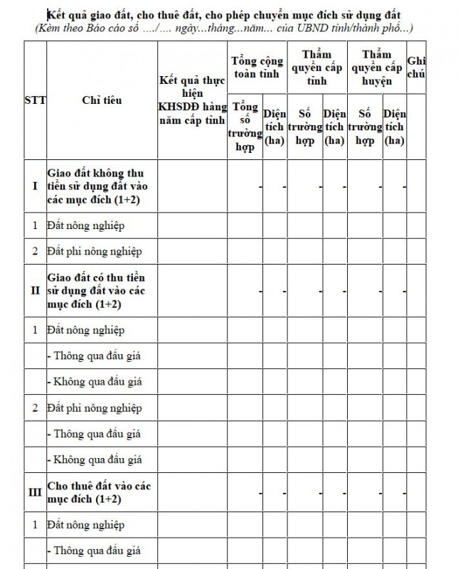 Mẫu kết quả giao đất, cho thuê đất, cho phép chuyển mục đích sử dụng đất