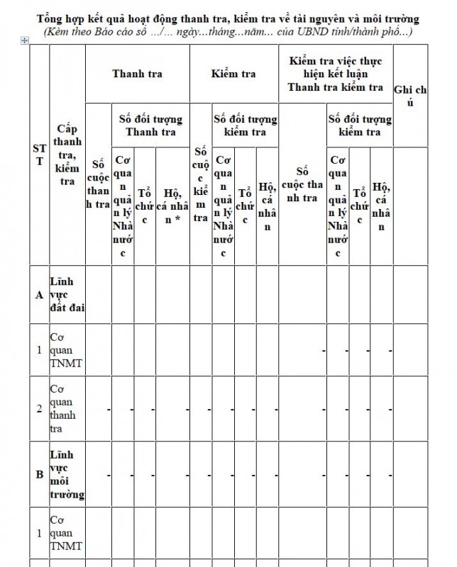 Mẫu tổng hợp kết quả hoạt động thanh tra, kiểm tra về tài nguyên và môi trường