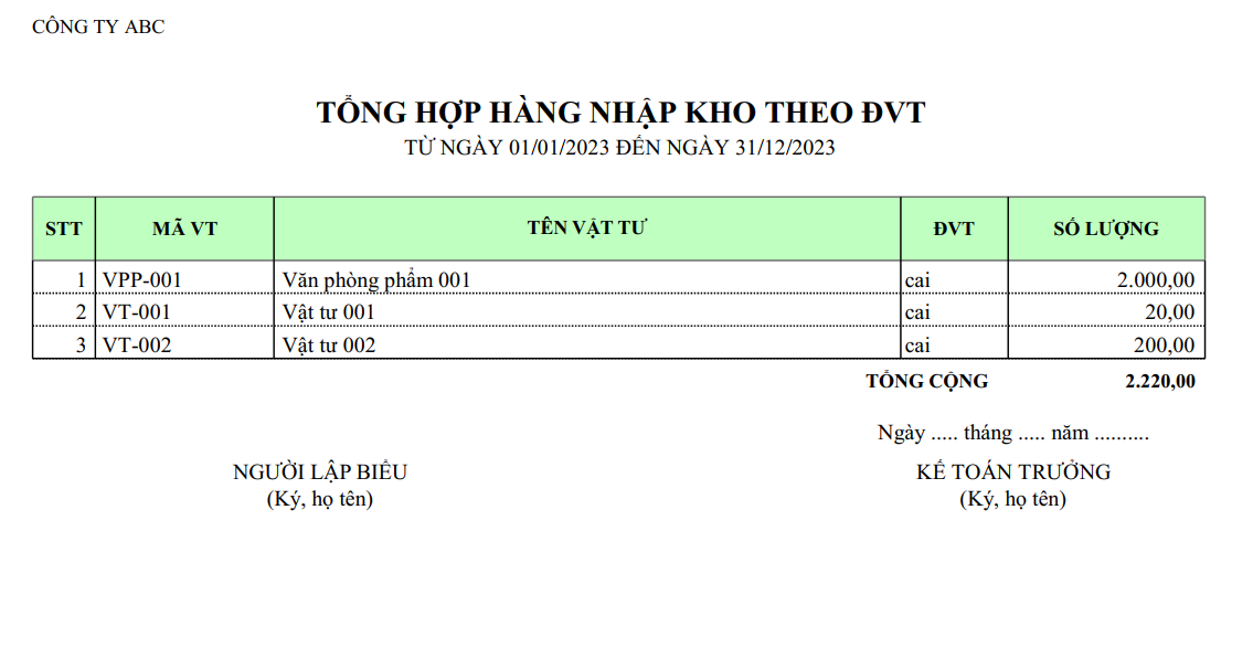 Mẫu tổng hợp hàng nhập kho theo đơn vị tính