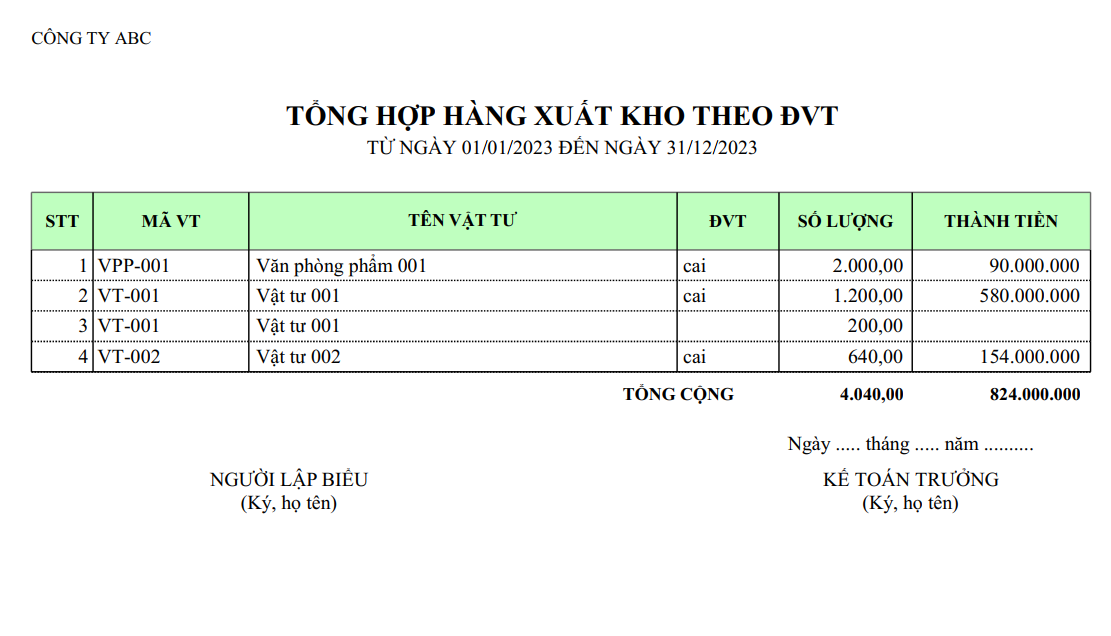 Mẫu tổng hợp hàng xuất kho theo đơn vị tính ( Số lượng và giá trị )