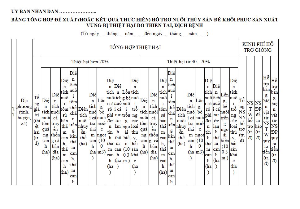Mẫu bảng tổng hợp đề xuất hỗ trợ nuôi thủy sản