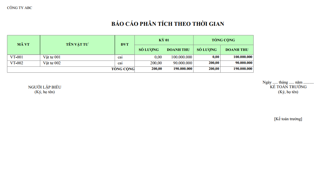 Mẫu báo cáo phân tích theo thời gian ( Theo năm )