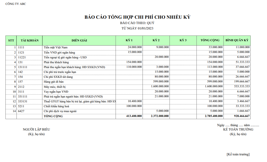 Mẫu báo cáo tổng hợp chi phí cho nhiều kỳ ( Theo quý )