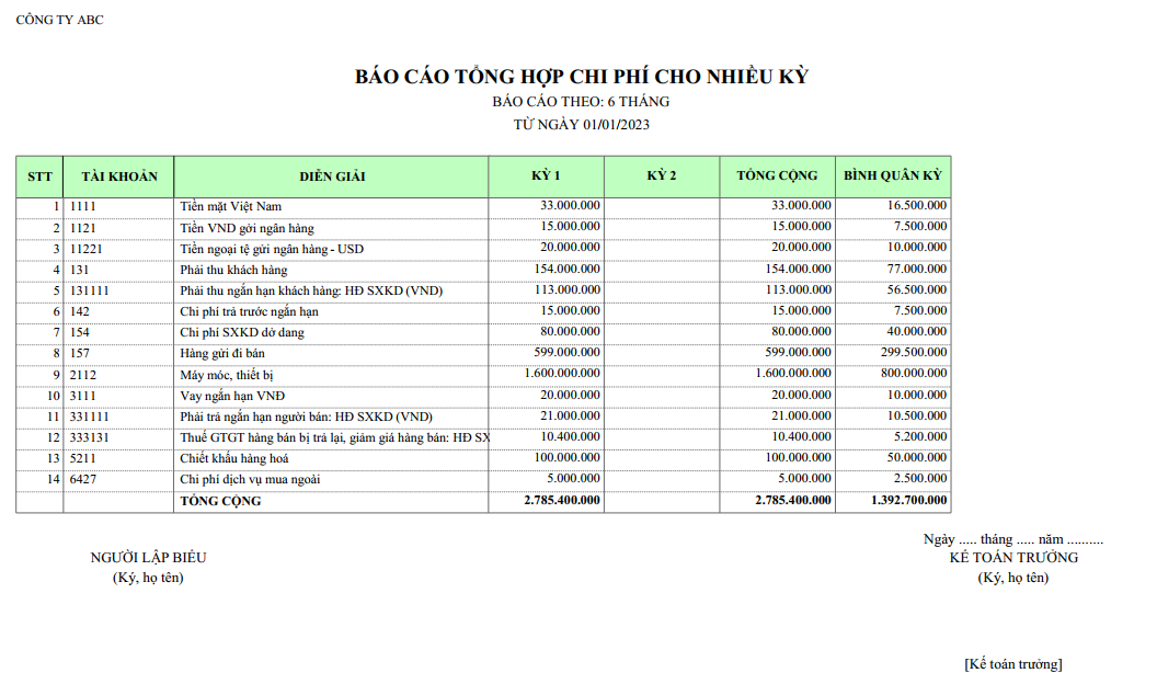Mẫu báo cáo tổng hợp chi phí cho nhiều kỳ ( Theo nữa niên độ )