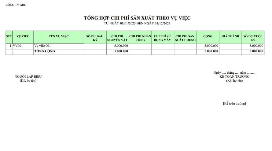 Mẫu tổng hợp chi phí sản xuất theo vụ việc