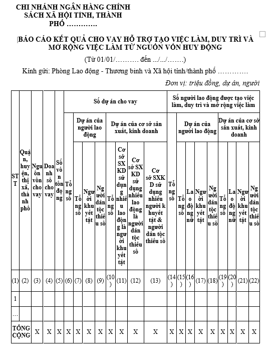 Mẫu báo cáo kết quả cho vay hỗ trợ tạo việc làm của chi nhánh ngân hàng chính sách xã hội