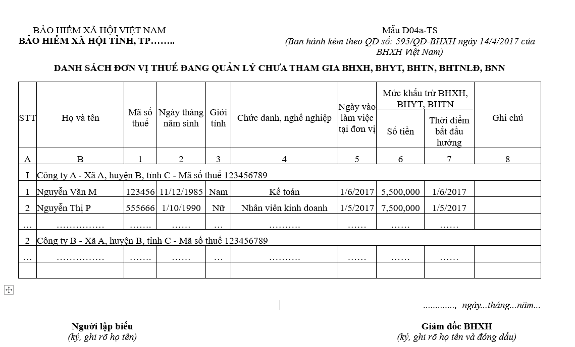 Mẫu D04a-TS: Danh sách đơn vị thuế đang quản lý chưa tham gia BHXH, BHYT, BHTN, BHTNLĐ, BNN
