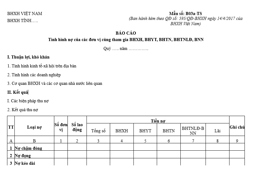 Mẫu số B03a-TS: Báo cáo tình hình nợ của các đơn vị cùng tham gia BHXH, BHYT, BHTN, BHTNLĐ, BNN