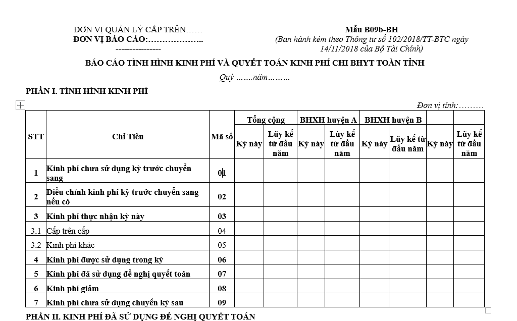 Mẫu B09b-BH: Báo cáo tổng hợp tình hình kinh phí và quyết toán kinh phí chi BHYT