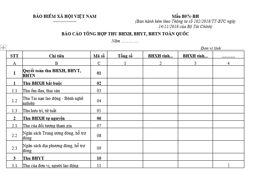 Mẫu B07c-BH: Báo cáo tổng hợp thu BHXH, BHYT, BHTN toàn quốc