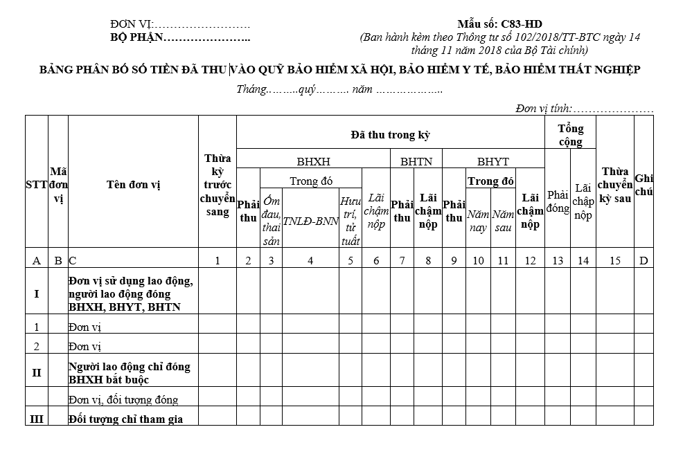 Mẫu số C83-HD: Bảng phân bổ số tiền đã thu vào quỹ bảo hiểm