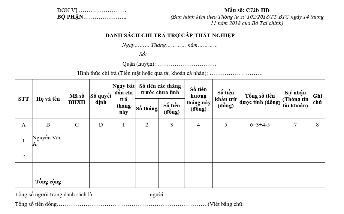 Mẫu số C72b-HD: Danh sách chi trả trợ cấp thất nghiệp