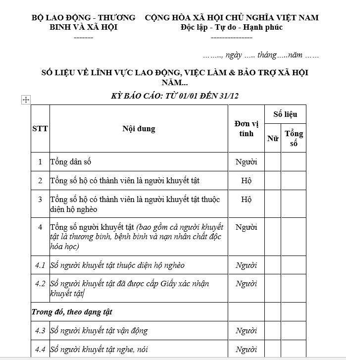 Mẫu số liệu về lĩnh vực lao động, việc làm và bảo trợ xã hội