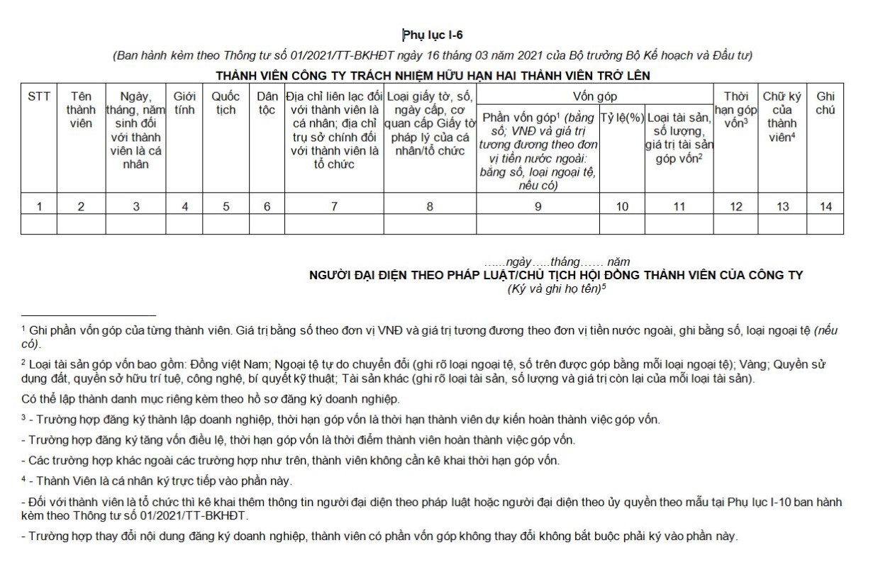 Phụ lục I-6. Danh sách thành viên công ty TNHH hai thành viên trở lên