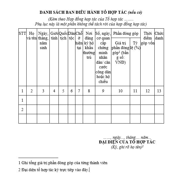 Mẫu thông báo về việc chấm dứt tổ hợp tác