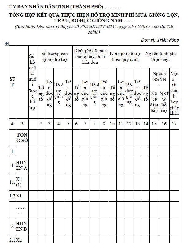 Mẫu tổng hợp kết quả thực hiện hỗ trợ kinh phí mua giống