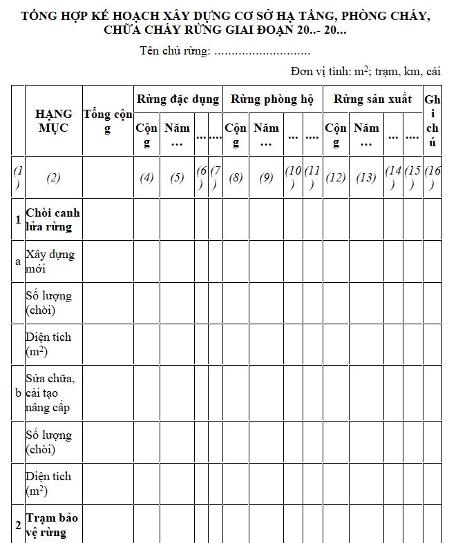 Mẫu tổng hợp kế hoạch xây dựng cơ sở hạ tầng, phòng cháy, chữa cháy rừng