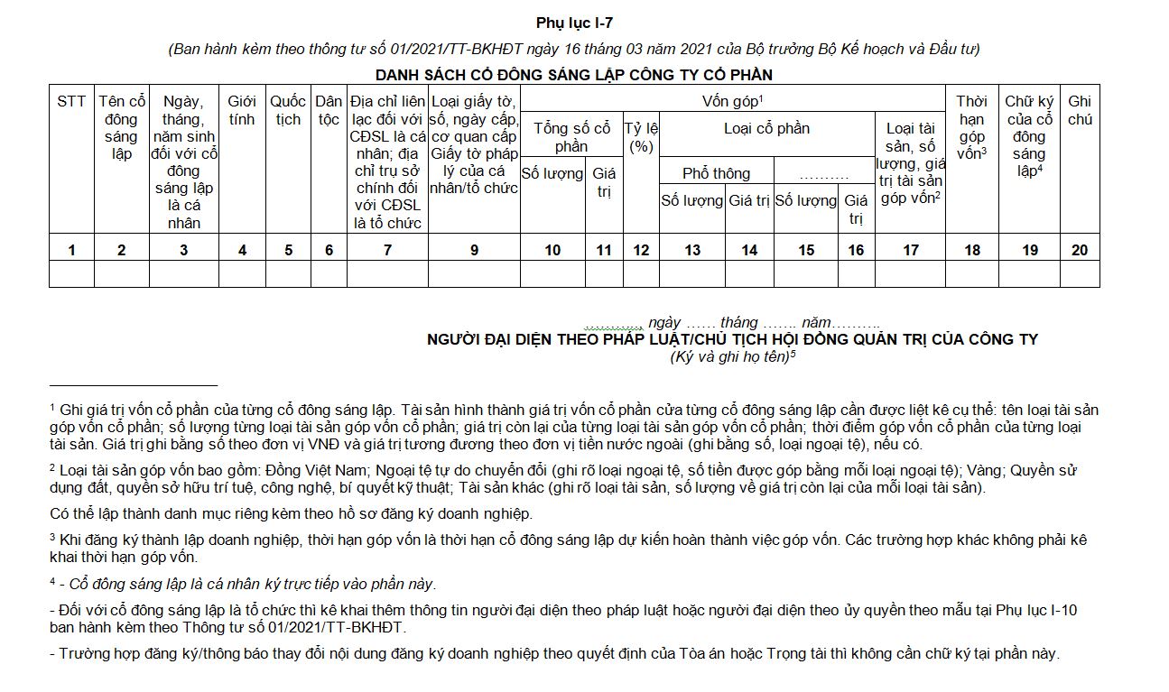 Phụ lục I-7. Danh sách cổ đông sáng lập công ty cổ phần giáo dục