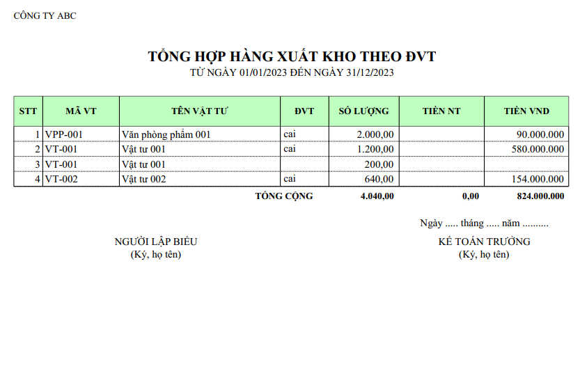 Mẫu tổng hợp hàng xuất kho theo đơn vị tính ( Số lượng và giá trị ) ( NGOẠI TỆ )