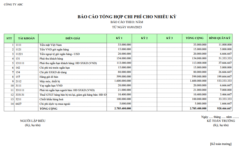 Mẫu báo cáo tổng hợp chi phí cho nhiều kỳ ( Theo năm )