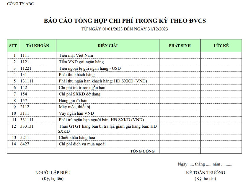 Mẫu báo cáo tổng hợp chi phí trong kỳ theo ĐVCS - Tài khoản ( NGOẠI TỆ )