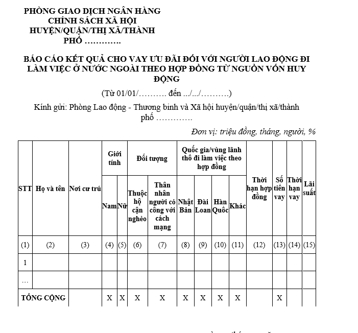 Mẫu báo cáo kết quả cho vay ưu đãi đối với người lao động đi làm việc ở nước ngoài