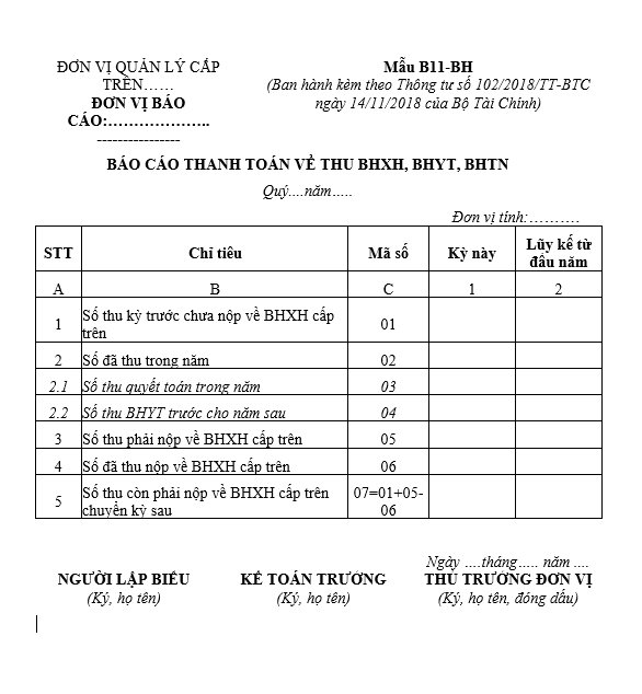 Mẫu B11-BH: Báo cáo thanh toán về thu BHXH, BHYT, BHTN