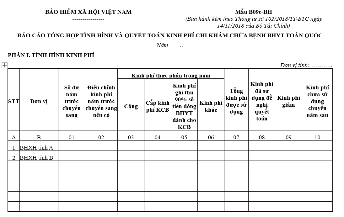 Mẫu B09c-BH: Báo cáo tổng hợp tình hình kinh phí và quyết toán kinh phí chi BHYT