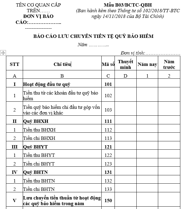 Mẫu B03/BCTC-QBH: Báo cáo lưu chuyển tiền tệ quỹ bảo hiểm