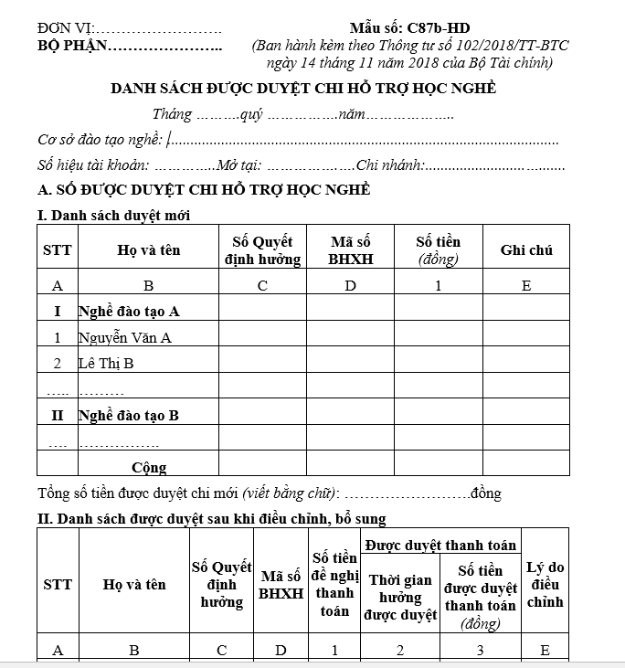 Mẫu số C87b-HD: Danh sách được duyệt chi hỗ trợ học nghề