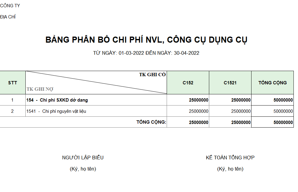 Bảng phân bổ chi phí NVL, CCDC