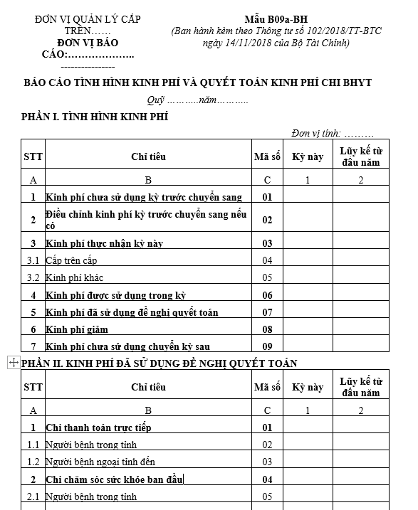 Mẫu B09a-BH: Báo cáo tổng hợp tình hình kinh phí và quyết toán kinh phí chi BHYT